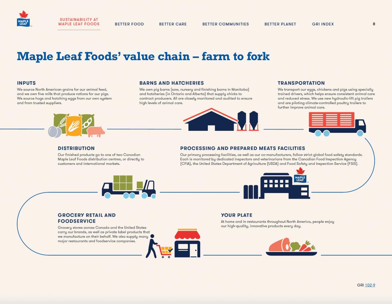 maple-leaf-foods-corporate-website-and-sustainability-strategy-works-design